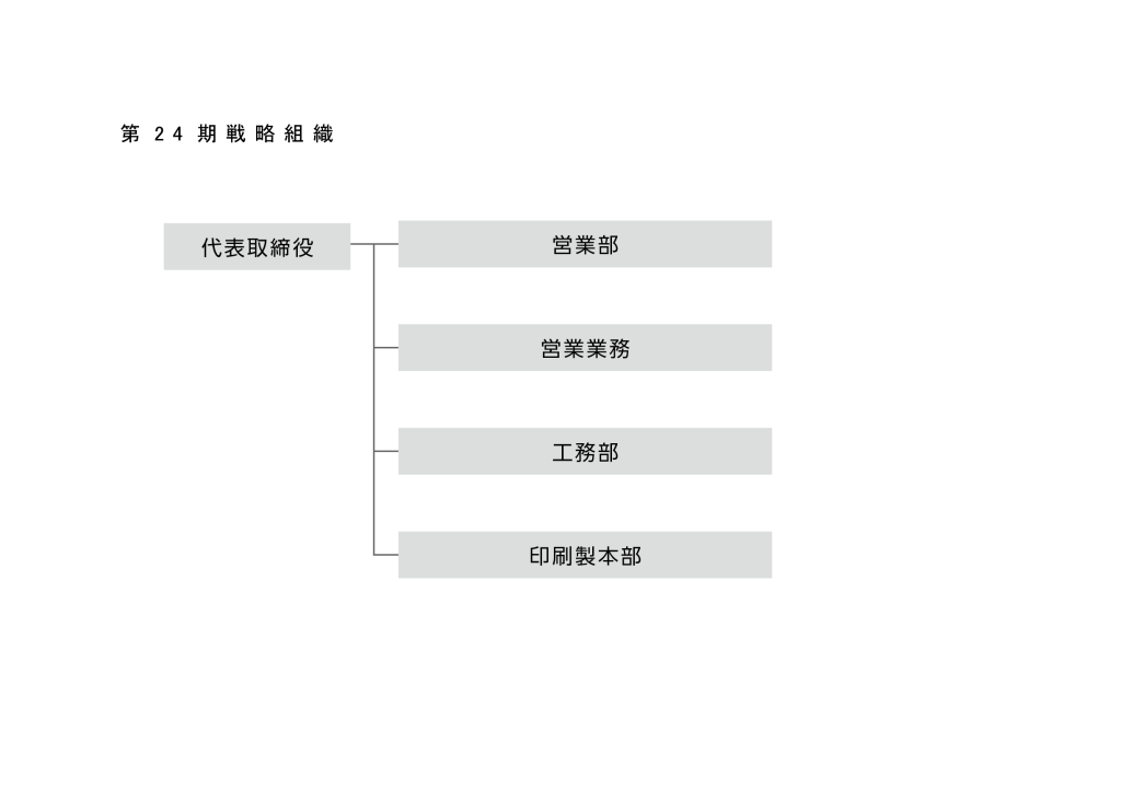 大村印刷組織図